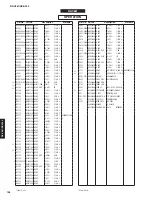 Preview for 137 page of Yamaha RX-A760 Service Manual