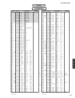 Preview for 138 page of Yamaha RX-A760 Service Manual