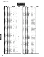 Preview for 139 page of Yamaha RX-A760 Service Manual