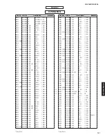 Preview for 140 page of Yamaha RX-A760 Service Manual