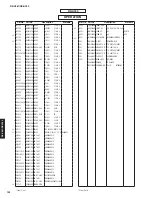 Preview for 141 page of Yamaha RX-A760 Service Manual