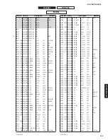 Preview for 142 page of Yamaha RX-A760 Service Manual