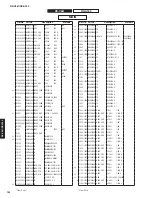 Preview for 143 page of Yamaha RX-A760 Service Manual