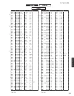 Preview for 144 page of Yamaha RX-A760 Service Manual