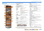 Preview for 11 page of Yamaha RX-A800 Owner'S Manual