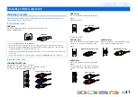 Preview for 21 page of Yamaha RX-A800 Owner'S Manual