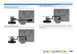 Preview for 28 page of Yamaha RX-A800 Owner'S Manual