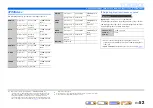 Preview for 52 page of Yamaha RX-A800 Owner'S Manual