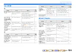 Preview for 120 page of Yamaha RX-A800 Owner'S Manual