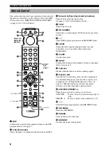 Предварительный просмотр 10 страницы Yamaha RX-A800BL Owner'S Manual