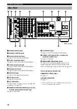 Предварительный просмотр 14 страницы Yamaha RX-A800BL Owner'S Manual