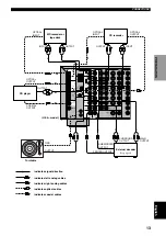 Предварительный просмотр 17 страницы Yamaha RX-A800BL Owner'S Manual