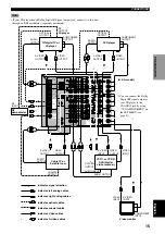 Предварительный просмотр 19 страницы Yamaha RX-A800BL Owner'S Manual