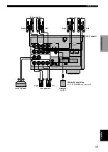 Предварительный просмотр 21 страницы Yamaha RX-A800BL Owner'S Manual