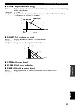 Предварительный просмотр 69 страницы Yamaha RX-A800BL Owner'S Manual