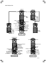 Предварительный просмотр 81 страницы Yamaha RX-A800BL Owner'S Manual