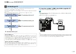 Preview for 21 page of Yamaha RX-A810 Owner'S Manual