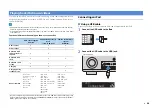 Preview for 54 page of Yamaha RX-A810 Owner'S Manual