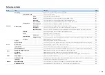 Preview for 89 page of Yamaha RX-A810 Owner'S Manual