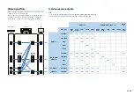 Preview for 122 page of Yamaha RX-A810 Owner'S Manual