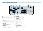 Preview for 14 page of Yamaha RX-D485 Owner'S Manual