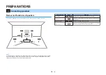 Preview for 16 page of Yamaha RX-D485 Owner'S Manual