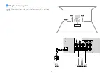 Preview for 21 page of Yamaha RX-D485 Owner'S Manual