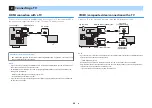 Preview for 24 page of Yamaha RX-D485 Owner'S Manual