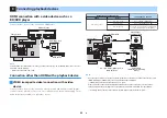 Preview for 25 page of Yamaha RX-D485 Owner'S Manual