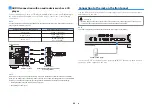 Preview for 26 page of Yamaha RX-D485 Owner'S Manual