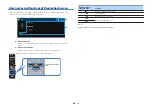Preview for 48 page of Yamaha RX-D485 Owner'S Manual