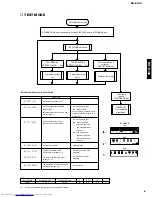 Preview for 7 page of Yamaha RX-E100 Service Manual