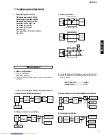 Предварительный просмотр 9 страницы Yamaha RX-E100 Service Manual