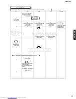 Предварительный просмотр 40 страницы Yamaha RX-E100 Service Manual