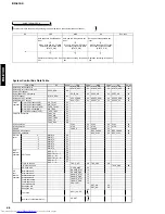 Preview for 41 page of Yamaha RX-E100 Service Manual