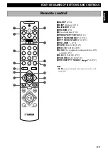 Preview for 9 page of Yamaha RX-E100RDS Owner'S Manual