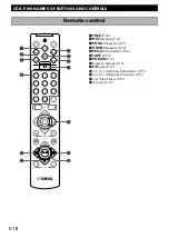 Предварительный просмотр 20 страницы Yamaha RX-E100RDS Owner'S Manual