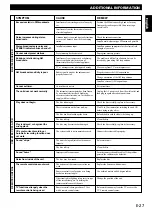 Preview for 29 page of Yamaha RX-E100RDS Owner'S Manual