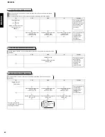 Preview for 37 page of Yamaha RX-E200 Service Manual