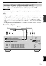 Preview for 21 page of Yamaha RX-N600 Owner'S Manual