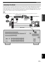 Preview for 25 page of Yamaha RX-N600 Owner'S Manual