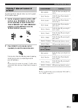 Preview for 45 page of Yamaha RX-N600 Owner'S Manual