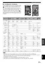 Preview for 87 page of Yamaha RX-N600 Owner'S Manual