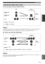 Preview for 135 page of Yamaha RX-N600 Owner'S Manual