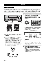 Preview for 150 page of Yamaha RX-N600 Owner'S Manual