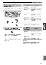 Preview for 161 page of Yamaha RX-N600 Owner'S Manual