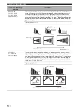 Preview for 180 page of Yamaha RX-N600 Owner'S Manual