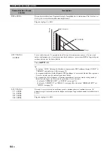 Preview for 182 page of Yamaha RX-N600 Owner'S Manual