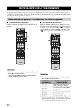 Preview for 202 page of Yamaha RX-N600 Owner'S Manual