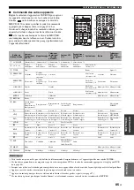 Preview for 203 page of Yamaha RX-N600 Owner'S Manual